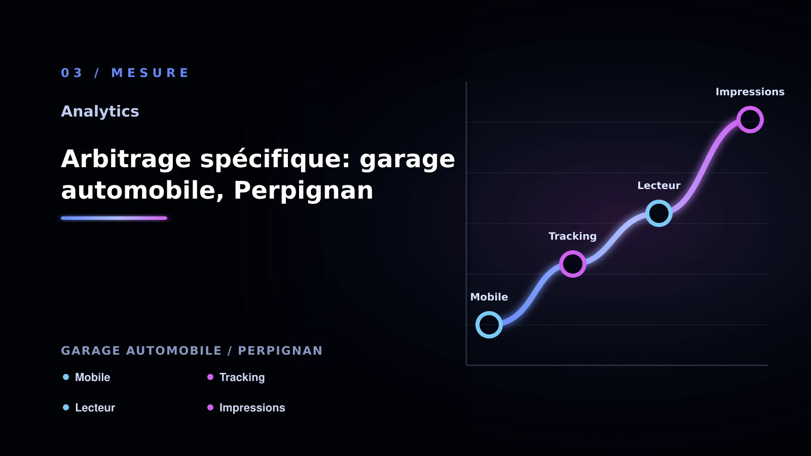 Illustration de arbitrage spécifique: garage automobile, perpignan pour Analytics à Perpignan: passer à l’action: garage automobile