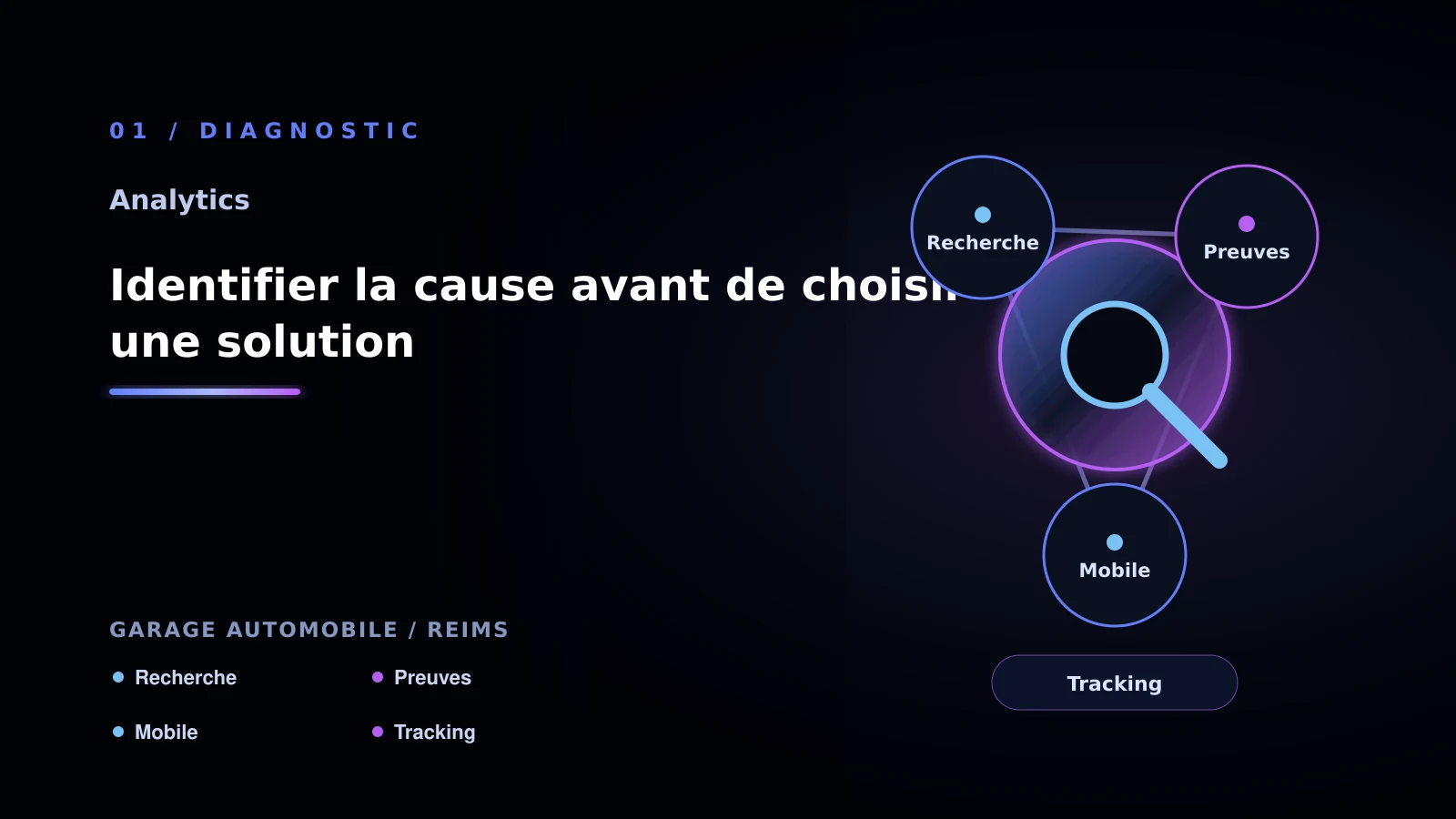 Illustration de identifier la cause avant de choisir une solution pour Analytics à Reims: passer à l’action: garage automobile