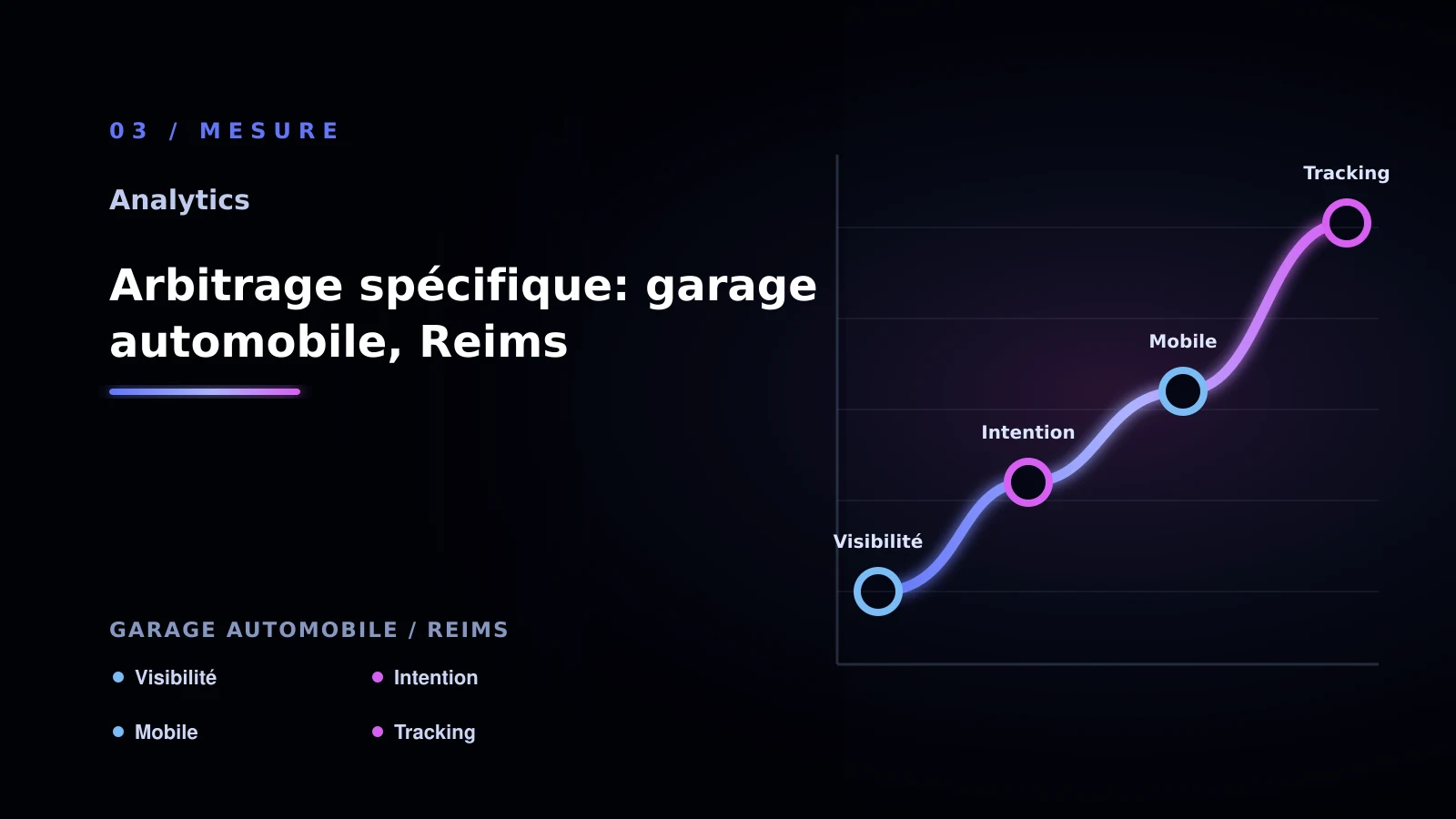 Illustration de arbitrage spécifique: garage automobile, reims pour Analytics à Reims: passer à l’action: garage automobile
