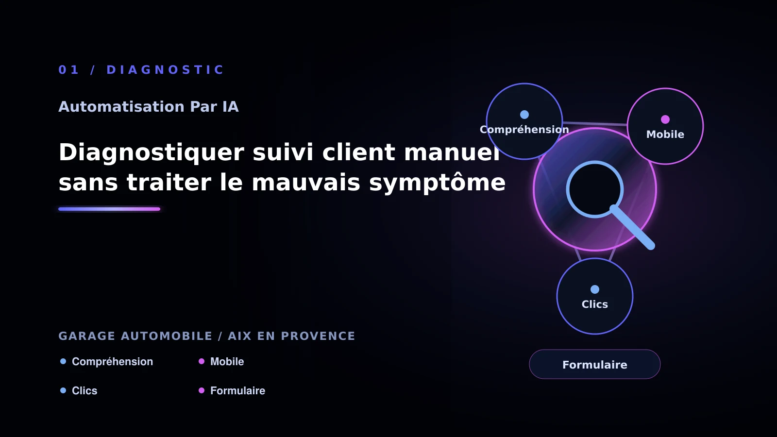 Illustration de diagnostiquer suivi client manuel sans traiter le mauvais symptôme pour Automatisation par IA à Aix-en-Provence: passer à l’action