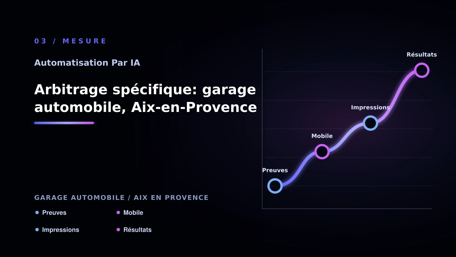 Illustration de arbitrage spécifique: garage automobile, aix-en-provence pour Automatisation par IA à Aix-en-Provence: passer à l’action