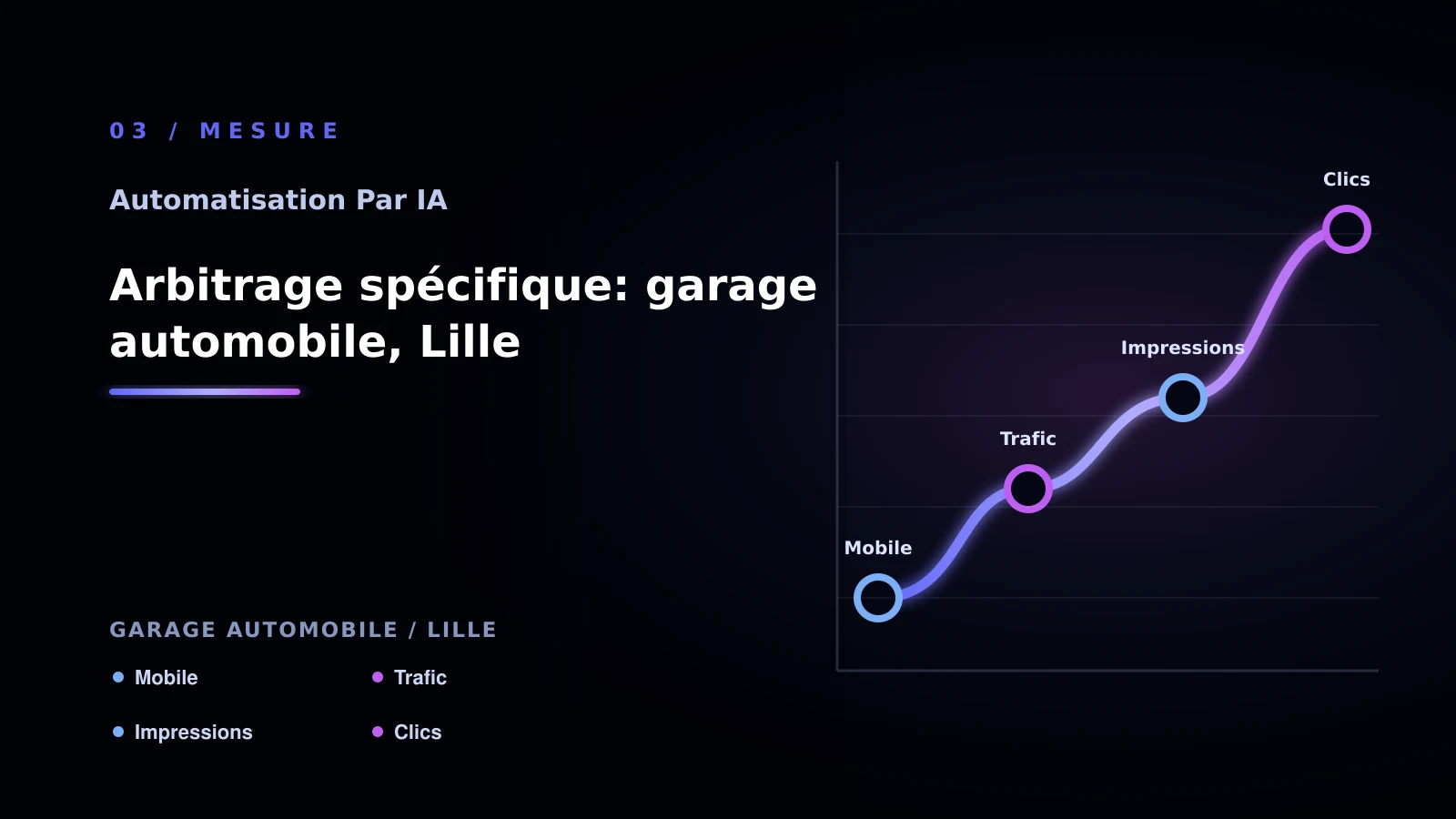 Illustration de arbitrage spécifique: garage automobile, lille pour Automatisation par IA à Lille: passer à l’action: garage automobile