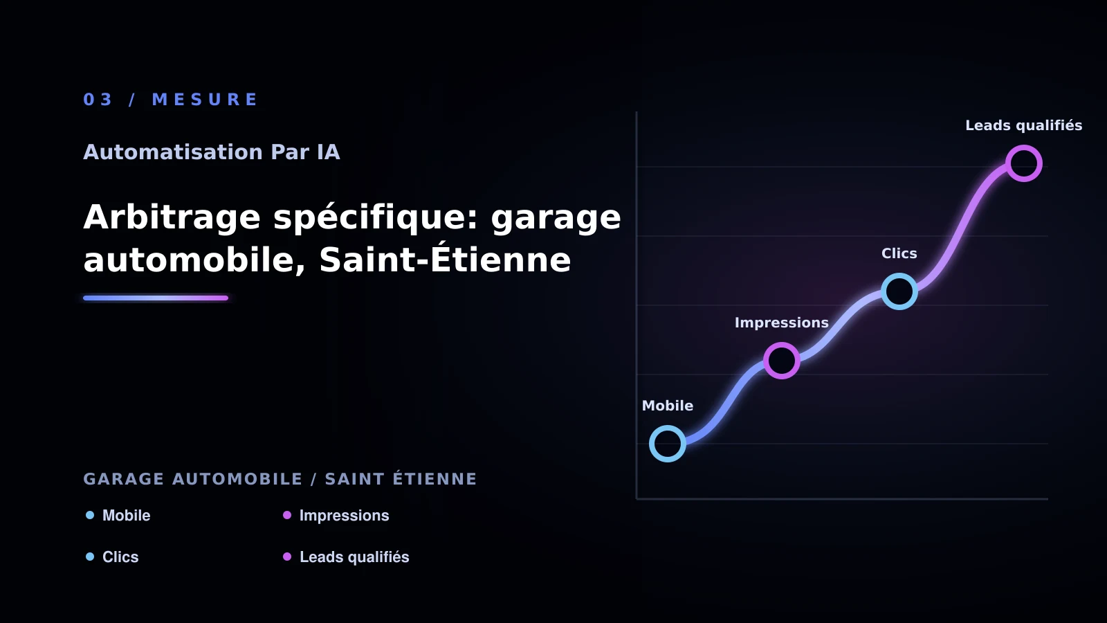 Illustration de arbitrage spécifique: garage automobile, saint-étienne pour Automatisation par IA à Saint-Étienne: passer à l’action