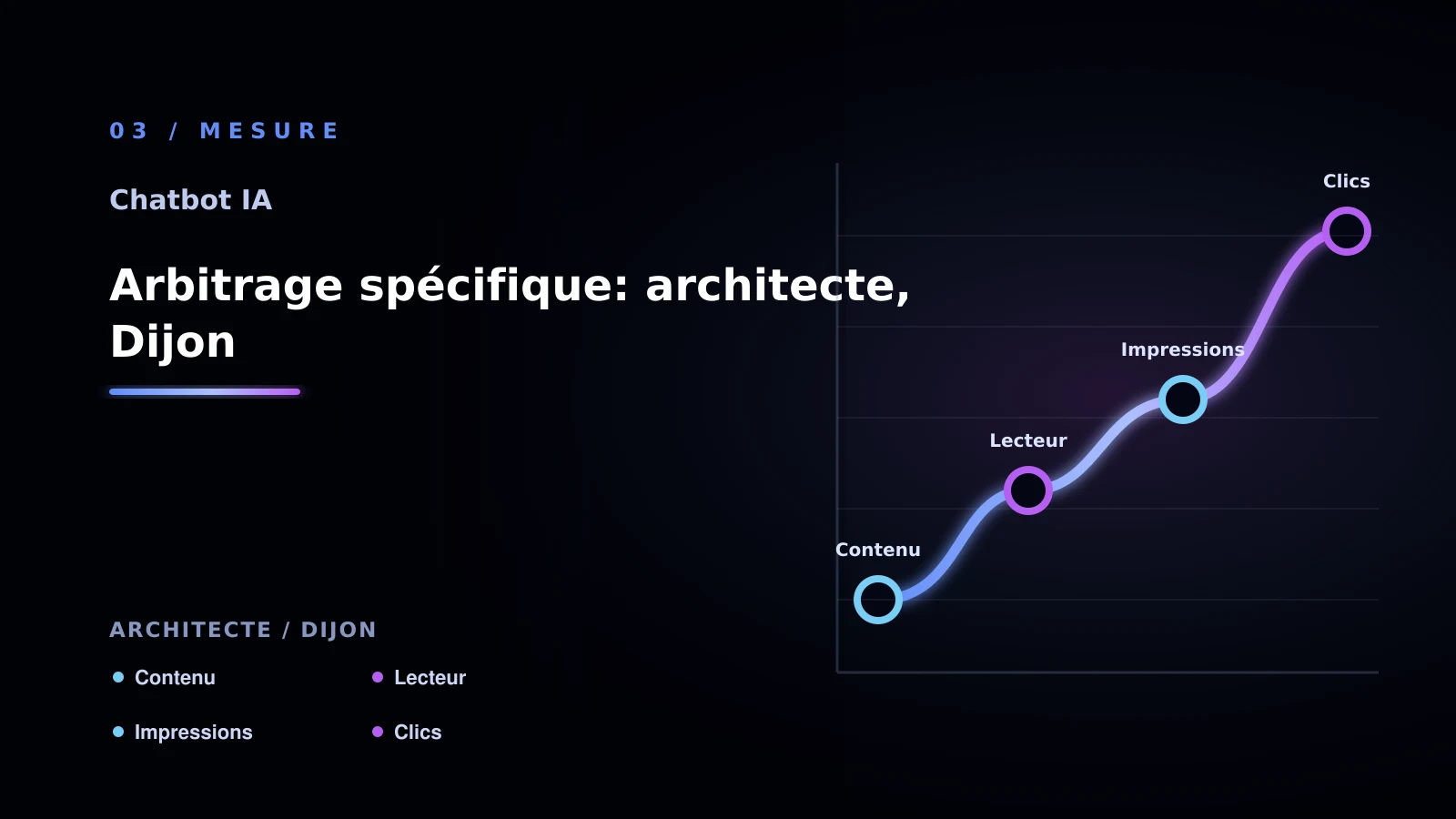Illustration de arbitrage spécifique: architecte, dijon pour chatbot IA à Dijon: passer à l’action: cabinet d’architecture