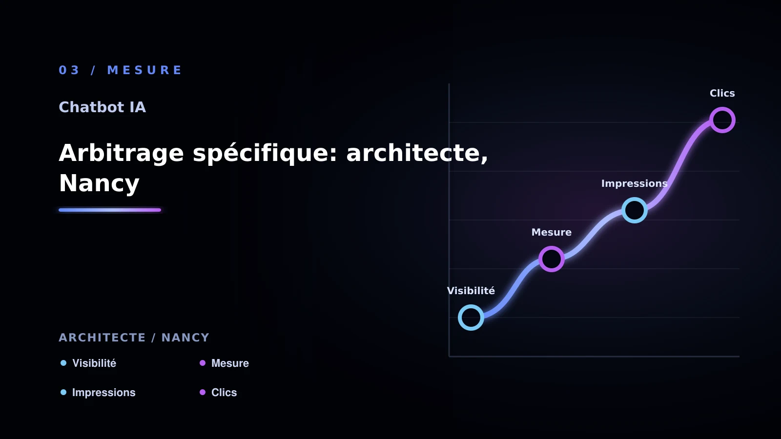 Illustration de arbitrage spécifique: architecte, nancy pour chatbot IA à Nancy: passer à l’action: cabinet d’architecture