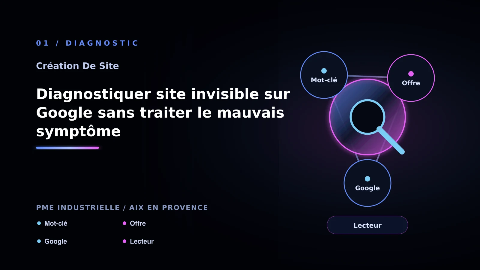 Illustration de diagnostiquer site invisible sur google sans traiter le mauvais symptôme pour Site vitrine à Aix-en-Provence: passer à l’action: PME industrielle