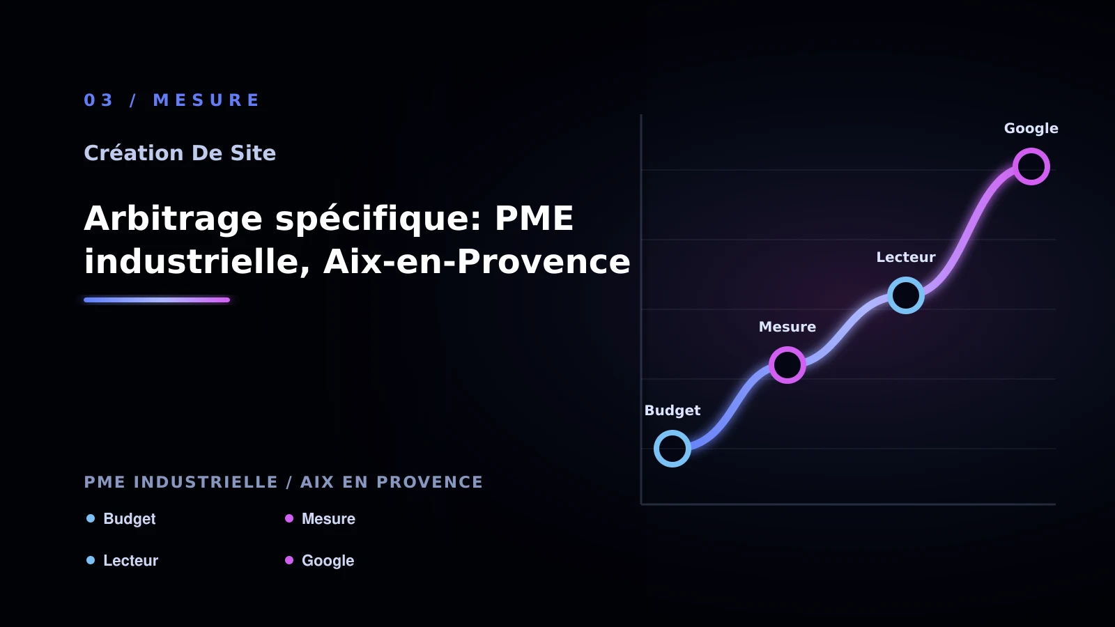 Illustration de arbitrage spécifique: pme industrielle, aix-en-provence pour Site vitrine à Aix-en-Provence: passer à l’action: PME industrielle