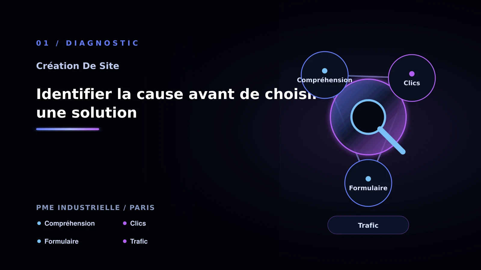 Illustration de identifier la cause avant de choisir une solution pour Site vitrine à Paris: passer à l’action: PME industrielle