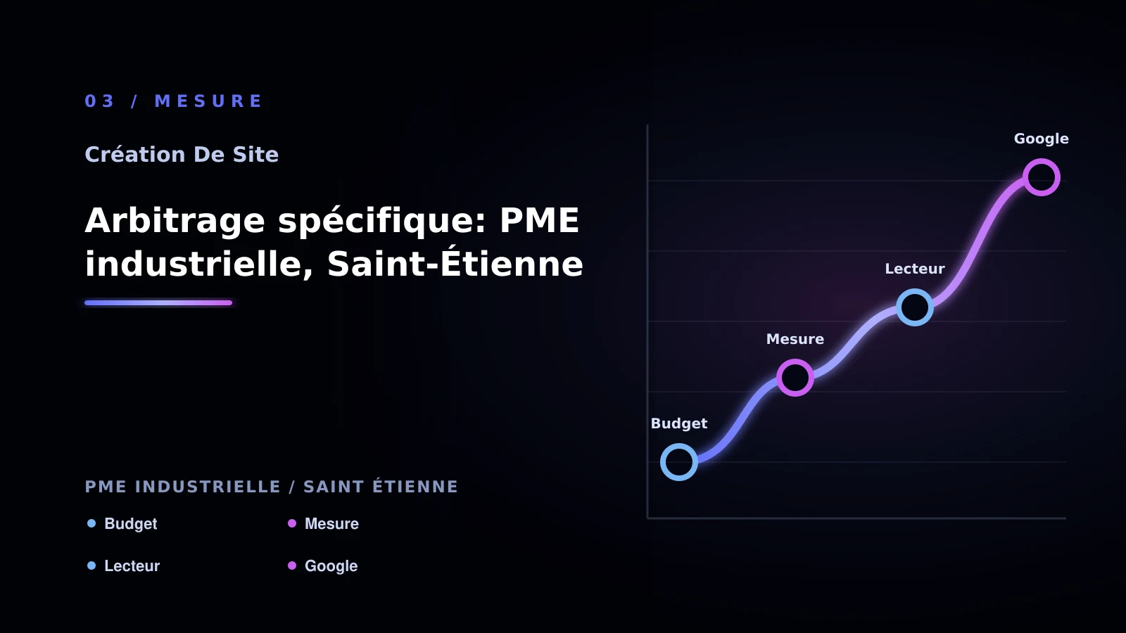 Illustration de arbitrage spécifique: pme industrielle, saint-étienne pour Site vitrine à Saint-Étienne: passer à l’action: PME industrielle