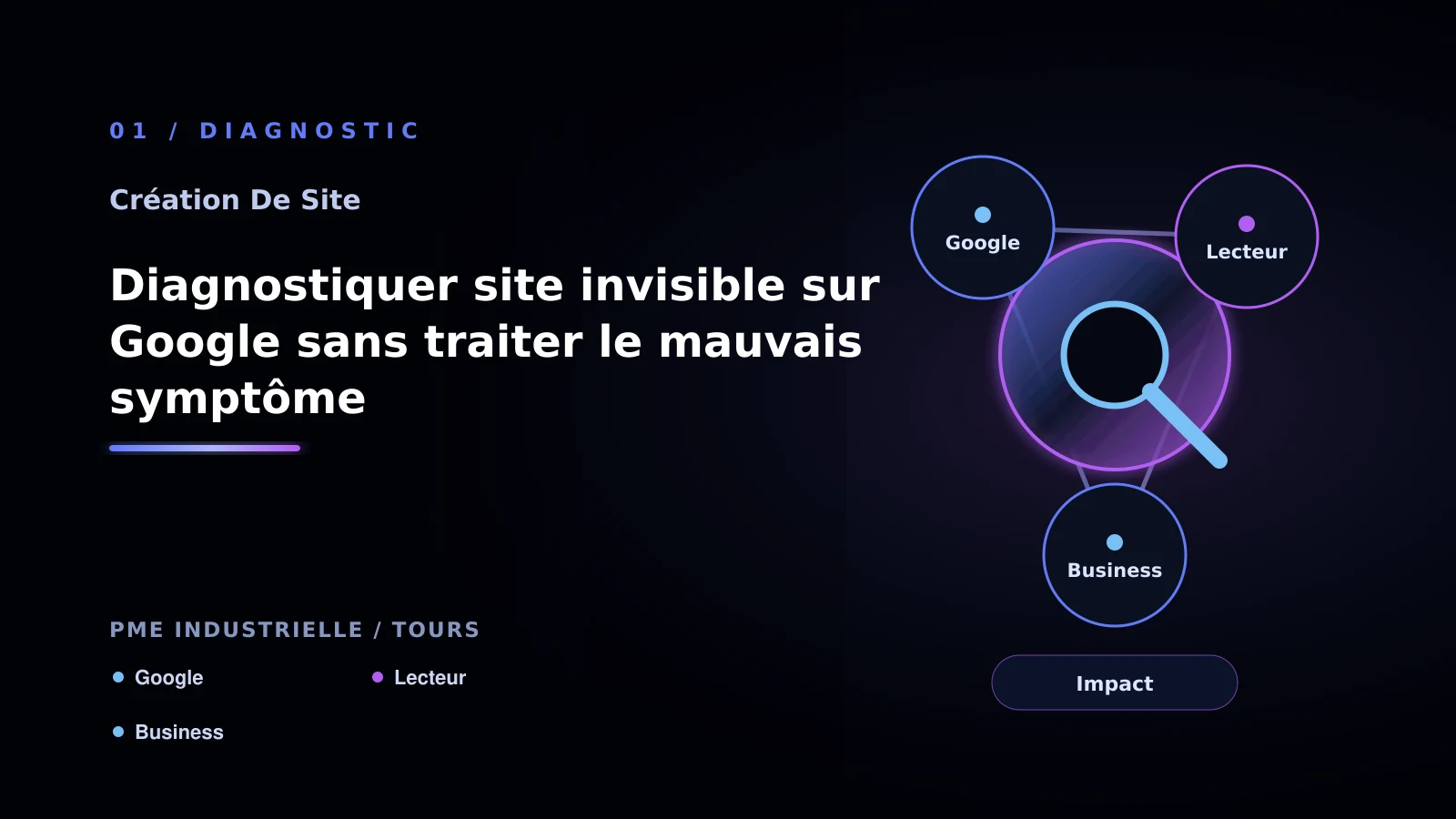 Illustration de diagnostiquer site invisible sur google sans traiter le mauvais symptôme pour Site vitrine à Tours: passer à l’action: PME industrielle