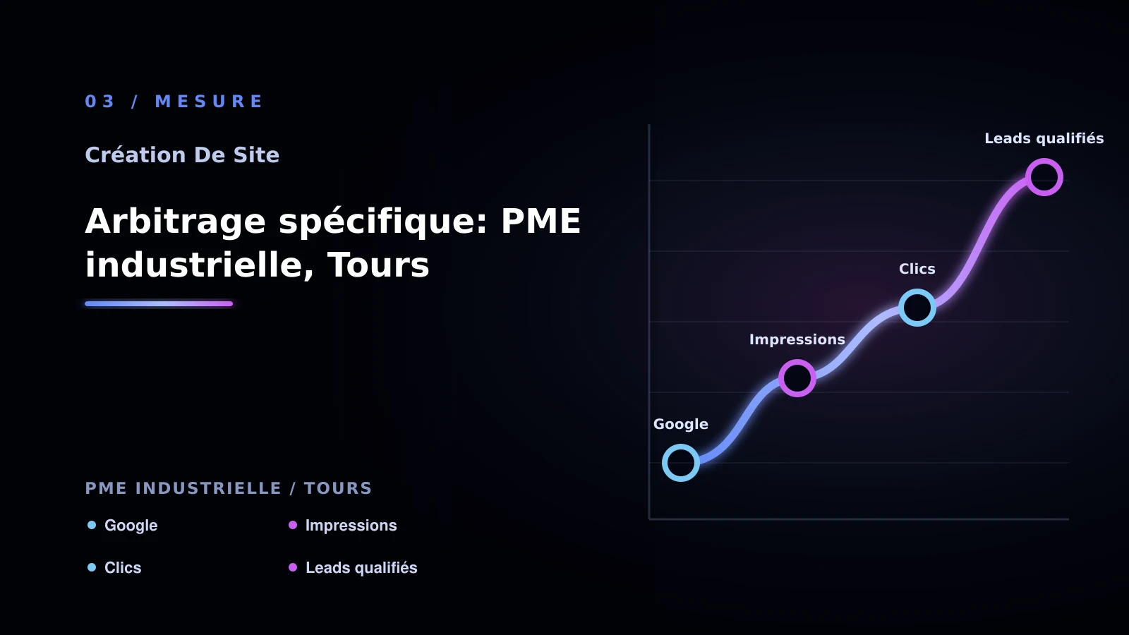 Illustration de arbitrage spécifique: pme industrielle, tours pour Site vitrine à Tours: passer à l’action: PME industrielle