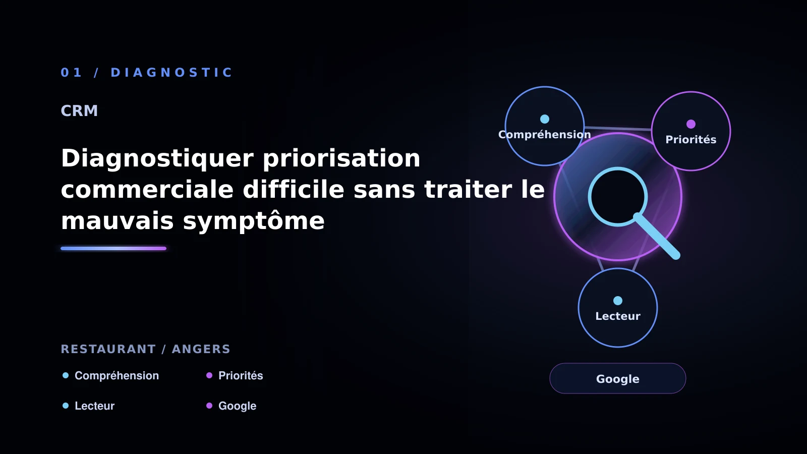 Illustration de diagnostiquer priorisation commerciale difficile sans traiter le mauvais symptôme pour CRM à Angers: passer à l’action: restaurant