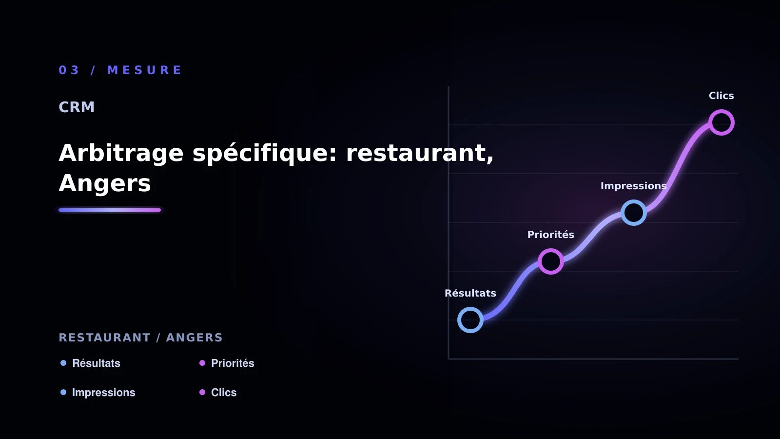 Illustration de arbitrage spécifique: restaurant, angers pour CRM à Angers: passer à l’action: restaurant