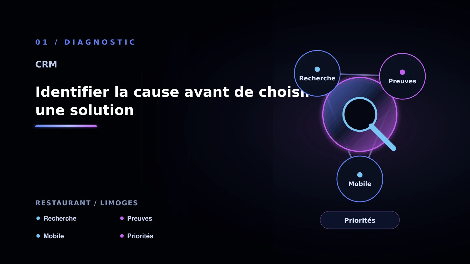 Illustration de identifier la cause avant de choisir une solution pour CRM à Limoges: passer à l’action: restaurant