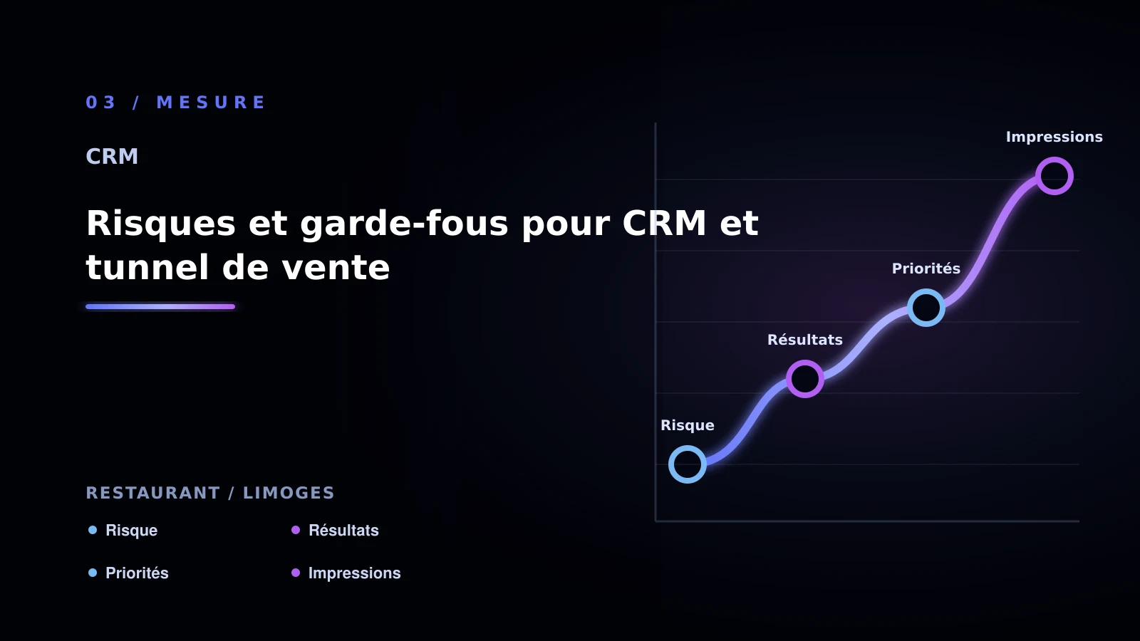 Illustration de risques et garde-fous pour crm et tunnel de vente pour CRM à Limoges: passer à l’action: restaurant