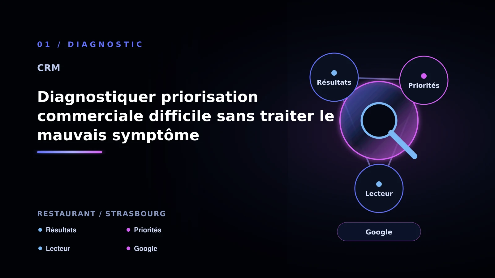 Illustration de diagnostiquer priorisation commerciale difficile sans traiter le mauvais symptôme pour CRM à Strasbourg: passer à l’action: restaurant