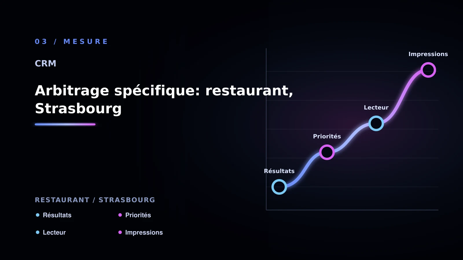 Illustration de arbitrage spécifique: restaurant, strasbourg pour CRM à Strasbourg: passer à l’action: restaurant