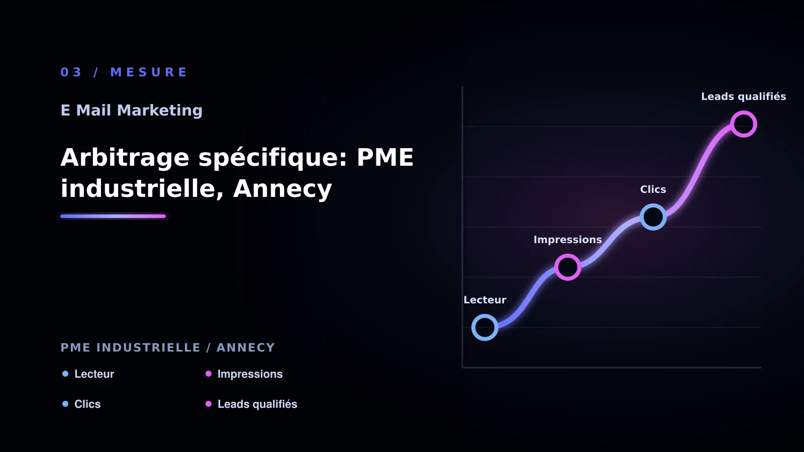 Illustration de arbitrage spécifique: pme industrielle, annecy pour E-mail marketing à Annecy: passer à l’action: PME industrielle