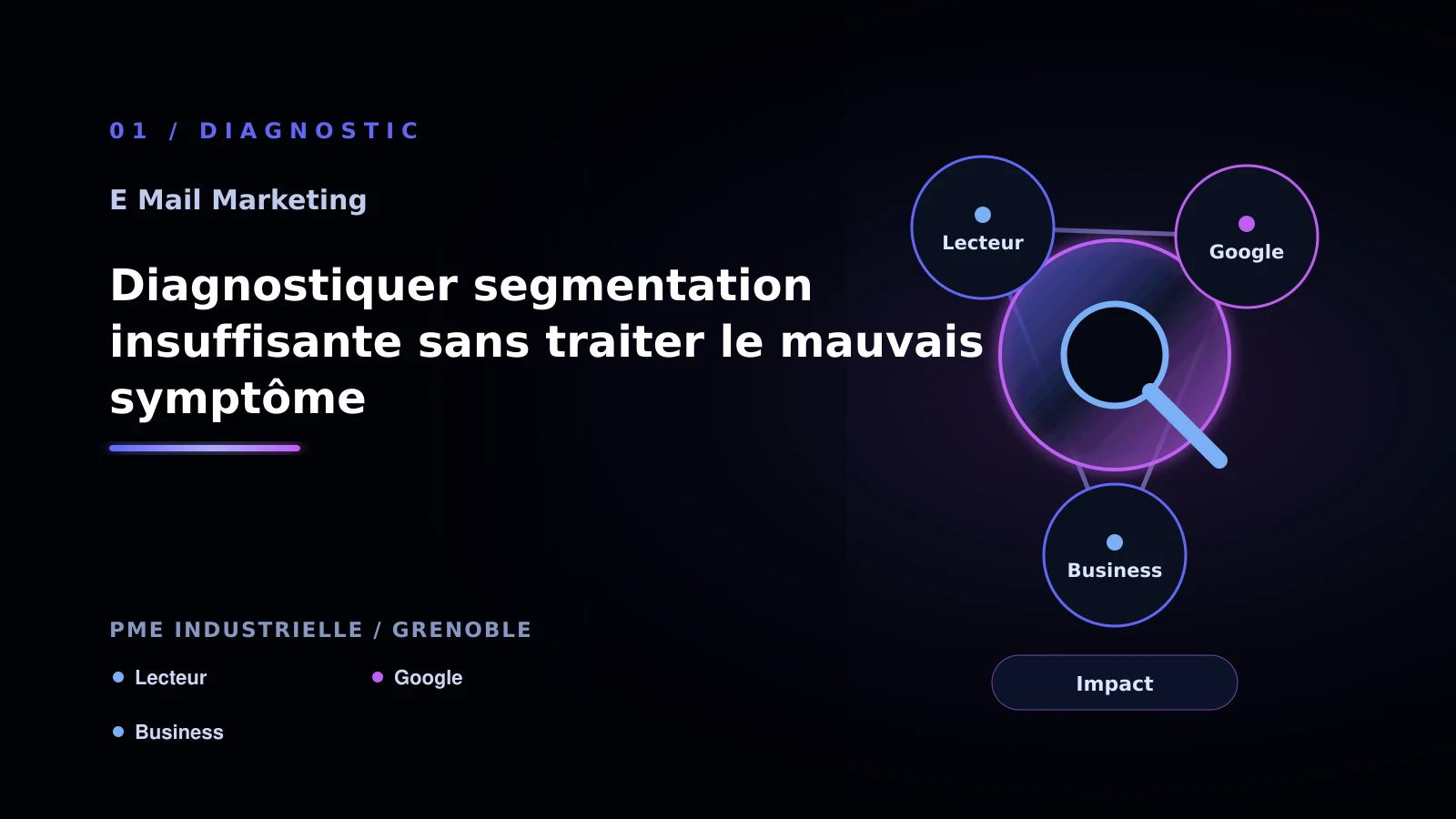 Illustration de diagnostiquer segmentation insuffisante sans traiter le mauvais symptôme pour E-mail marketing à Grenoble: passer à l’action: PME industrielle