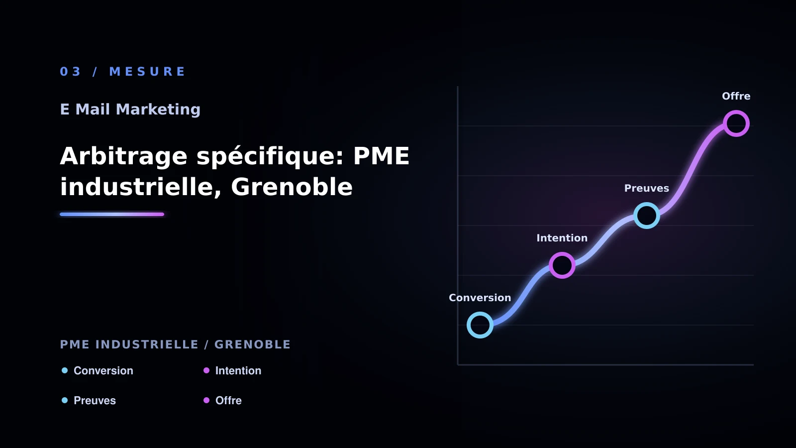 Illustration de arbitrage spécifique: pme industrielle, grenoble pour E-mail marketing à Grenoble: passer à l’action: PME industrielle
