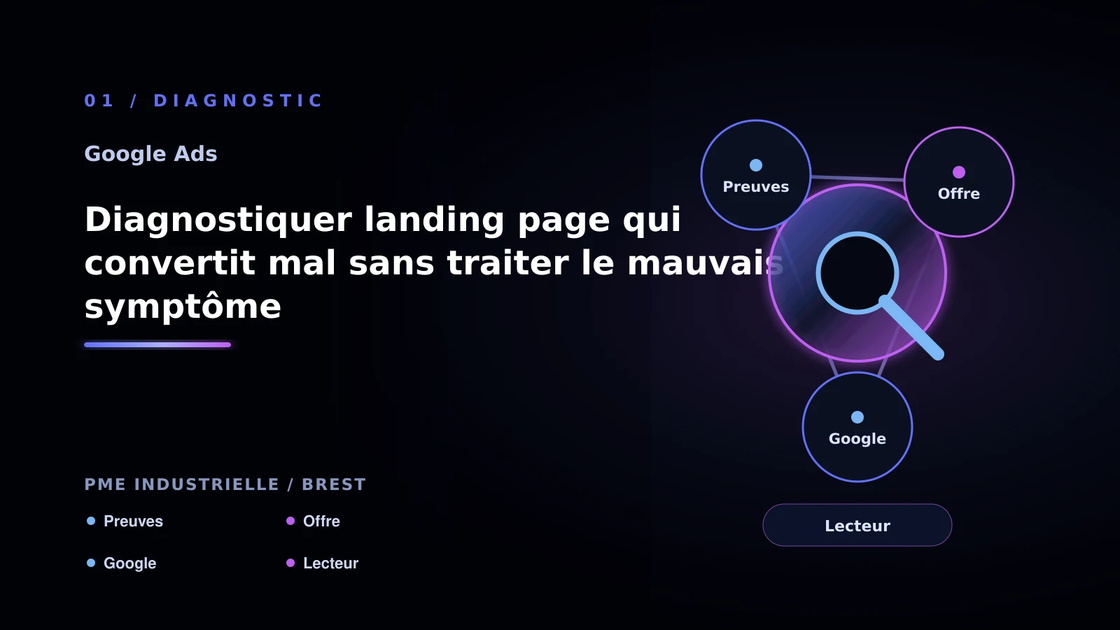 Illustration de diagnostiquer landing page qui convertit mal sans traiter le mauvais symptôme pour Google Ads à Brest: passer à l’action: PME industrielle
