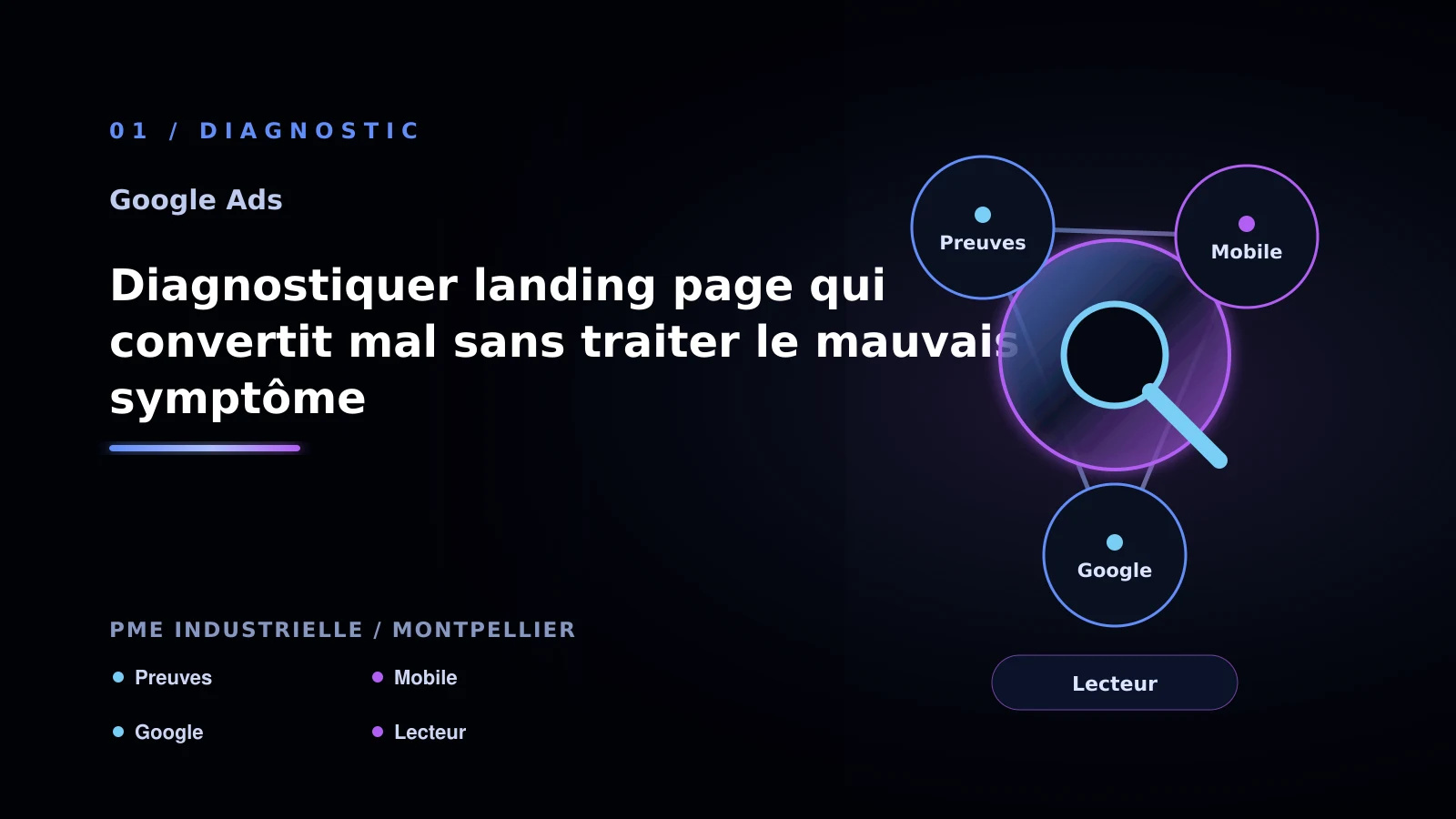 Illustration de diagnostiquer landing page qui convertit mal sans traiter le mauvais symptôme pour Google Ads à Montpellier: passer à l’action: PME industrielle