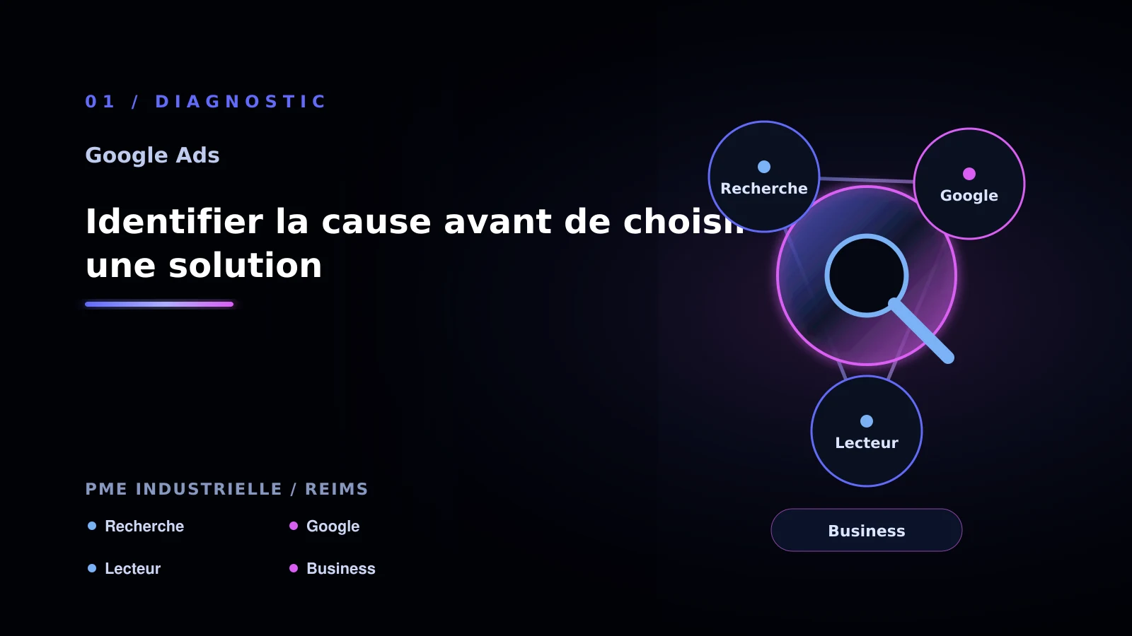Illustration de identifier la cause avant de choisir une solution pour Google ads: une méthode concrète pour pme