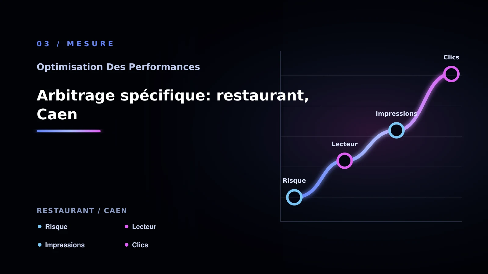 Illustration de arbitrage spécifique: restaurant, caen pour Performance web à Caen: passer à l’action: restaurant