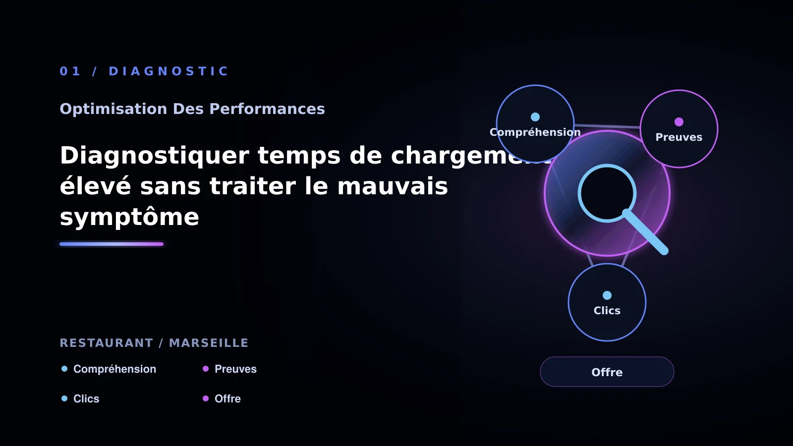 Illustration de diagnostiquer temps de chargement élevé sans traiter le mauvais symptôme pour Performance web à Marseille: passer à l’action: restaurant