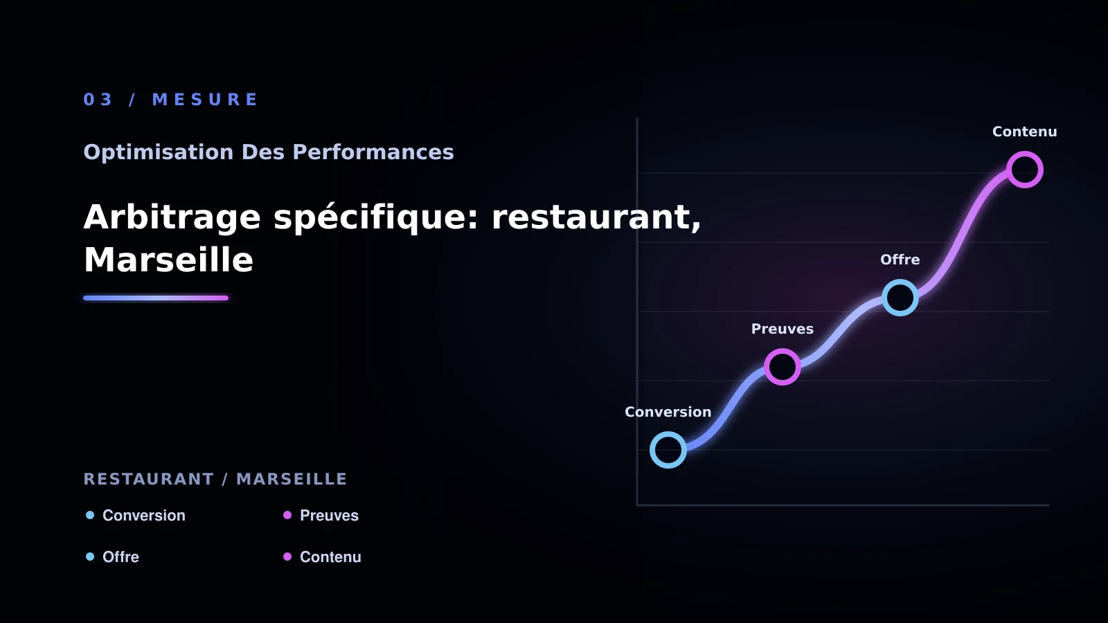 Illustration de arbitrage spécifique: restaurant, marseille pour Performance web à Marseille: passer à l’action: restaurant