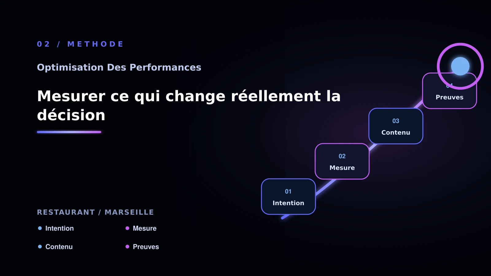 Illustration de mesurer ce qui change réellement la décision pour Performance web à Marseille: passer à l’action: restaurant