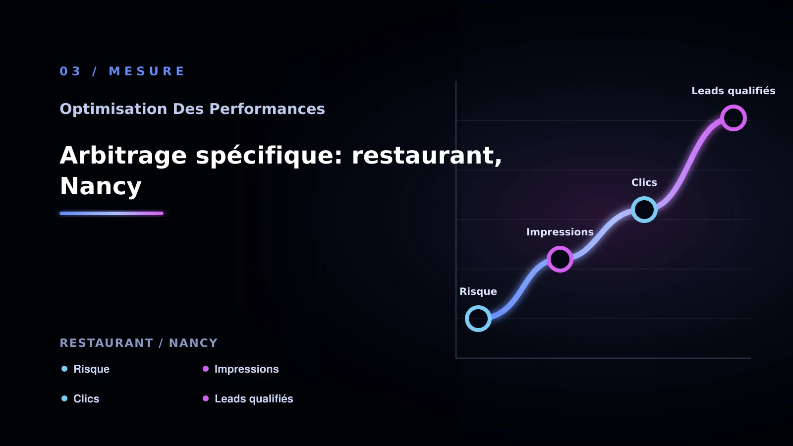 Illustration de arbitrage spécifique: restaurant, nancy pour Performance web à Nancy: passer à l’action: restaurant