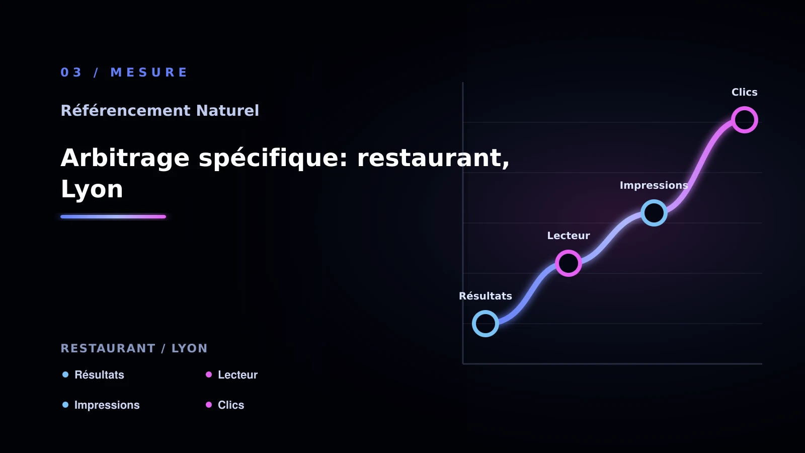 Illustration de arbitrage spécifique: restaurant, lyon pour SEO naturel à Lyon: passer à l’action: restaurant