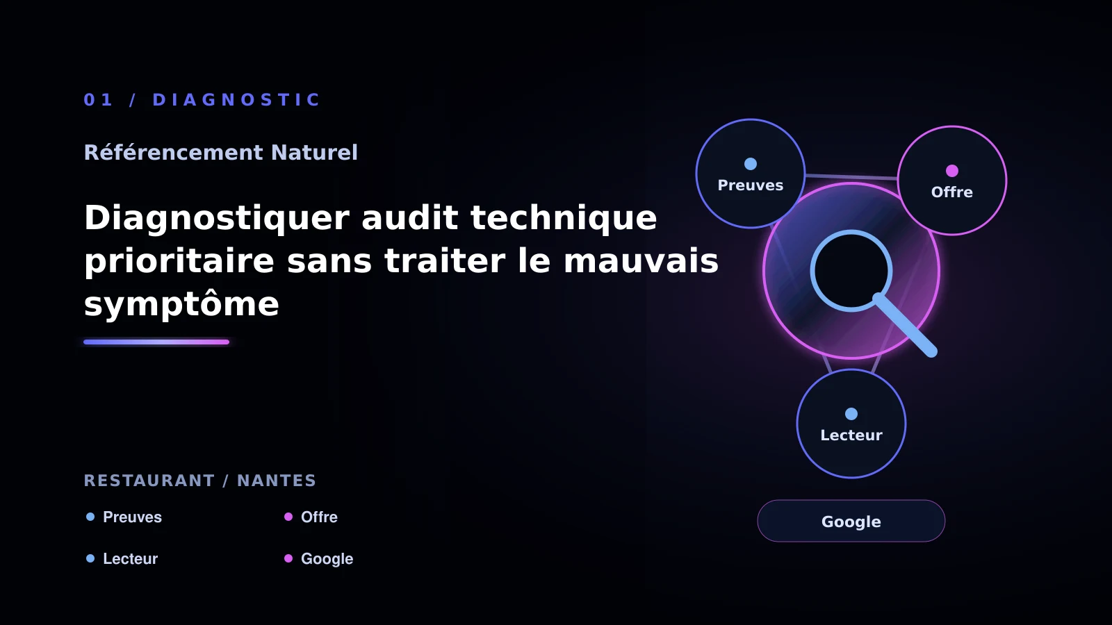 Illustration de diagnostiquer audit technique prioritaire sans traiter le mauvais symptôme pour SEO naturel à Nantes: passer à l’action: restaurant