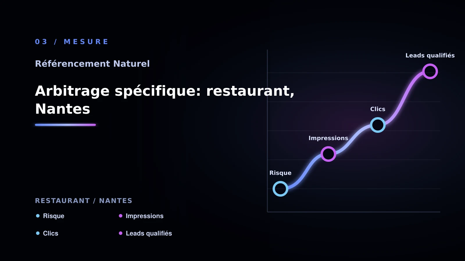 Illustration de arbitrage spécifique: restaurant, nantes pour SEO naturel à Nantes: passer à l’action: restaurant