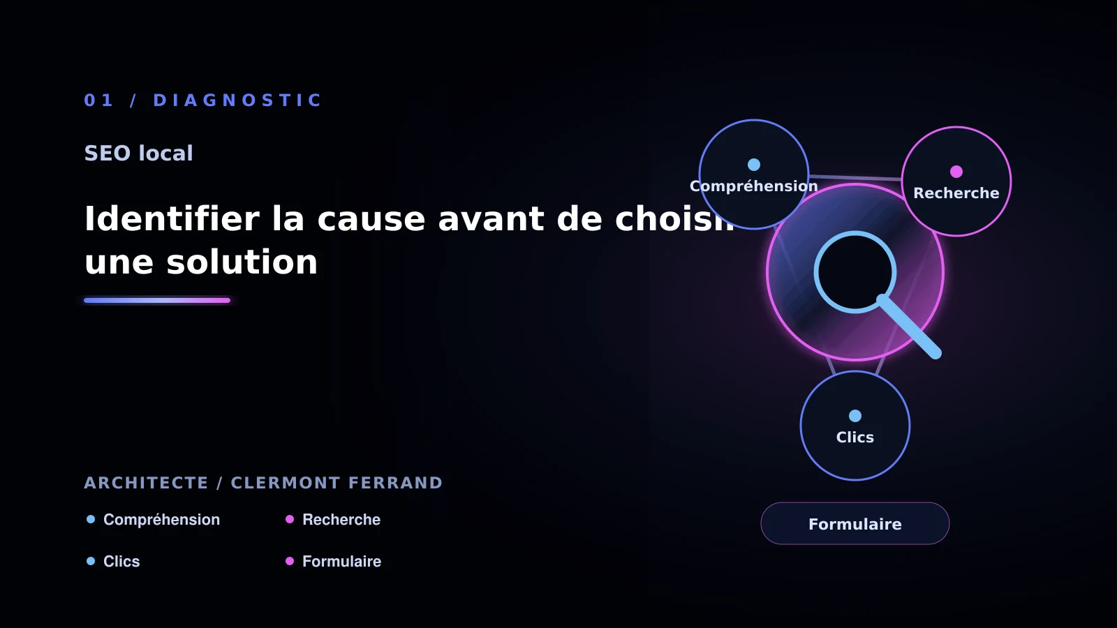 Illustration de identifier la cause avant de choisir une solution pour SEO local à Clermont-Ferrand: passer à l’action