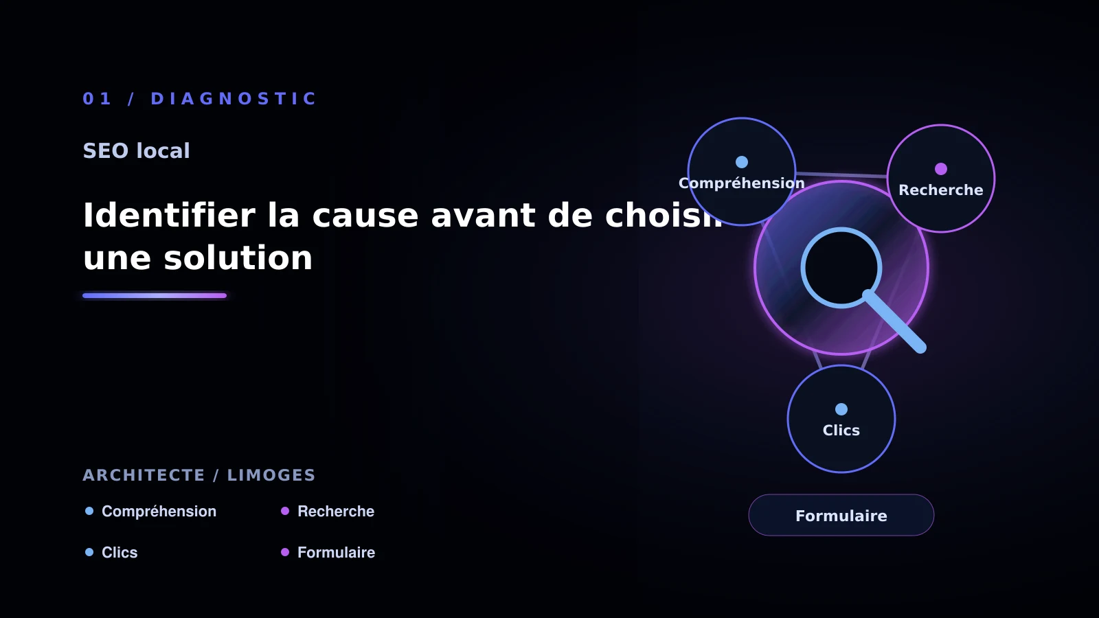 Illustration de identifier la cause avant de choisir une solution pour Comment résoudre trafic local non qualifie - architecte à Limoges