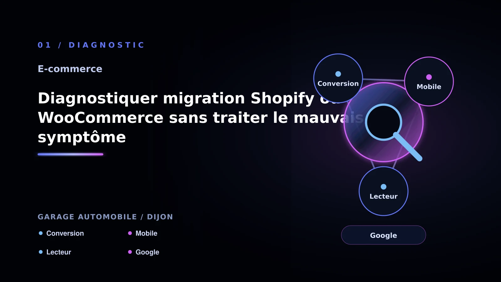 Illustration de diagnostiquer migration shopify ou woocommerce sans traiter le mauvais symptôme pour Site e-commerce à Dijon: passer à l’action: garage automobile