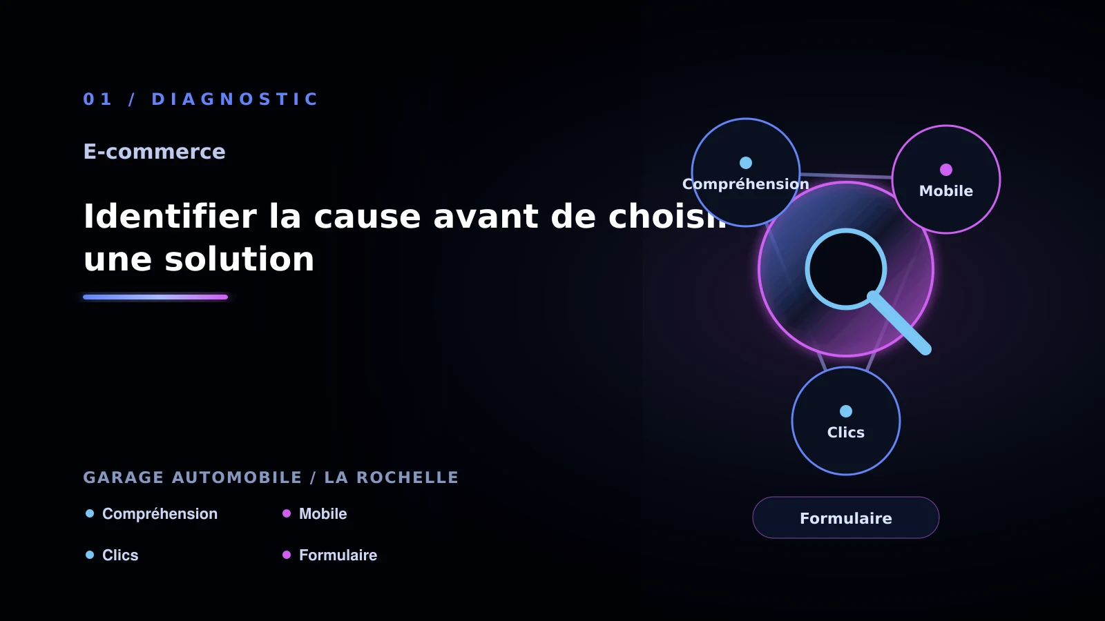 Illustration de identifier la cause avant de choisir une solution pour garage automobile à La Rochelle: comment choisir sa solution Site