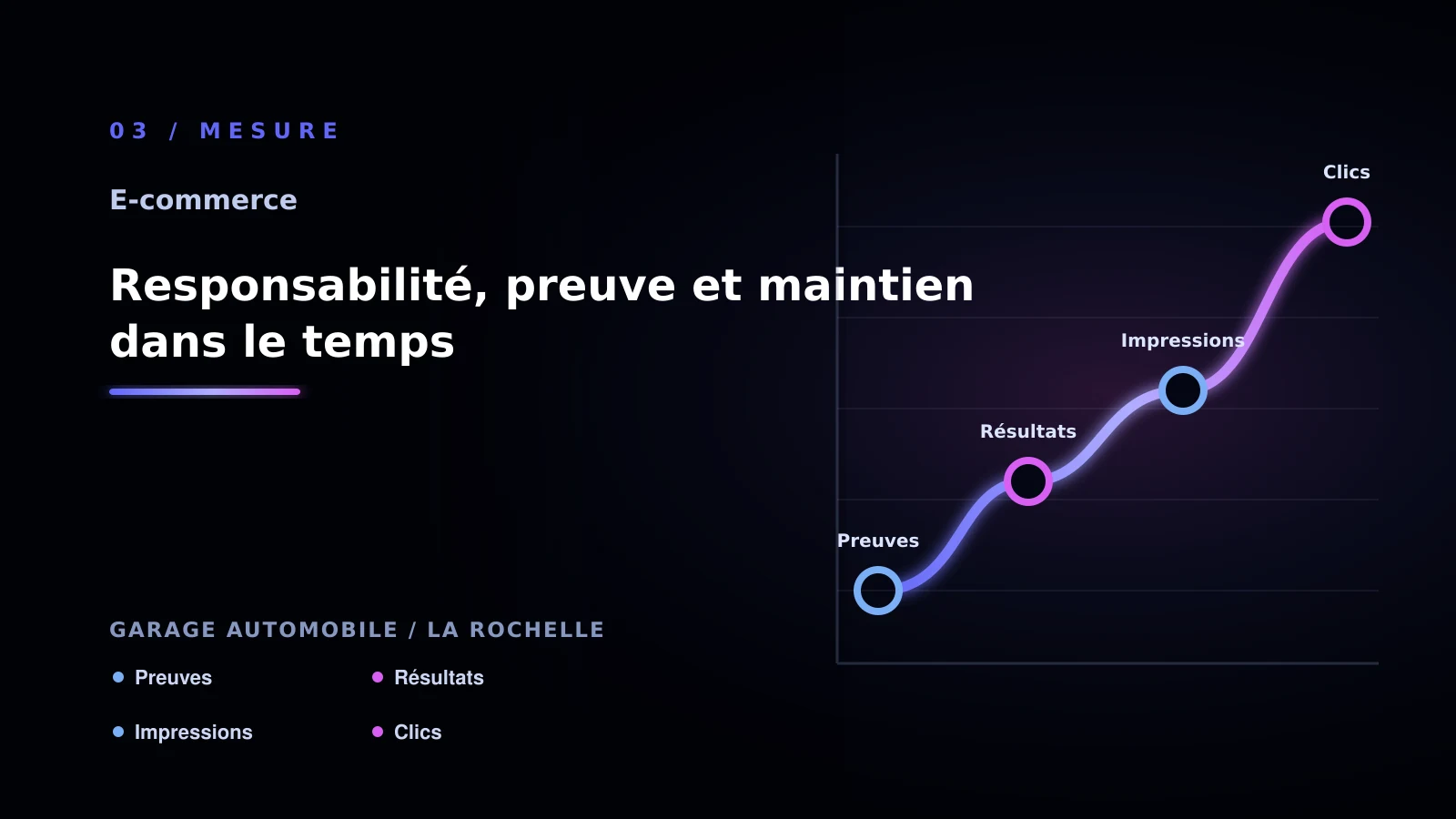 Illustration de responsabilité, preuve et maintien dans le temps pour garage automobile à La Rochelle: comment choisir sa solution Site