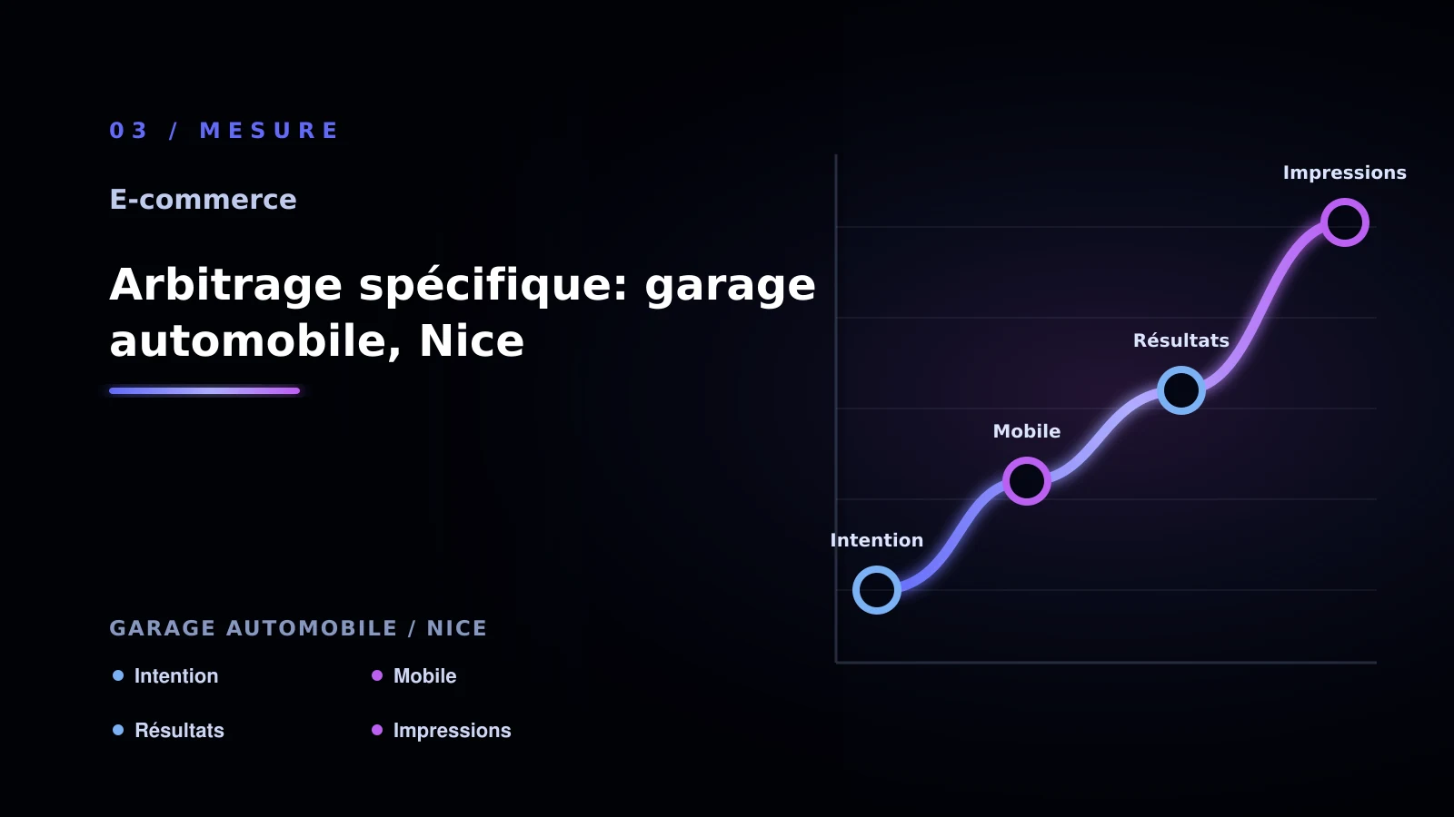 Illustration de arbitrage spécifique: garage automobile, nice pour Site e-commerce à Nice: passer à l’action: garage automobile