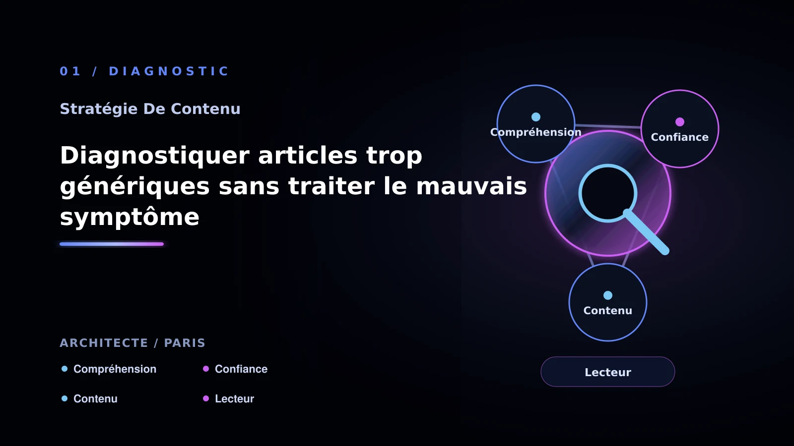 Illustration de diagnostiquer articles trop génériques sans traiter le mauvais symptôme pour Contenu SEO à Paris: passer à l’action: cabinet d’architecture
