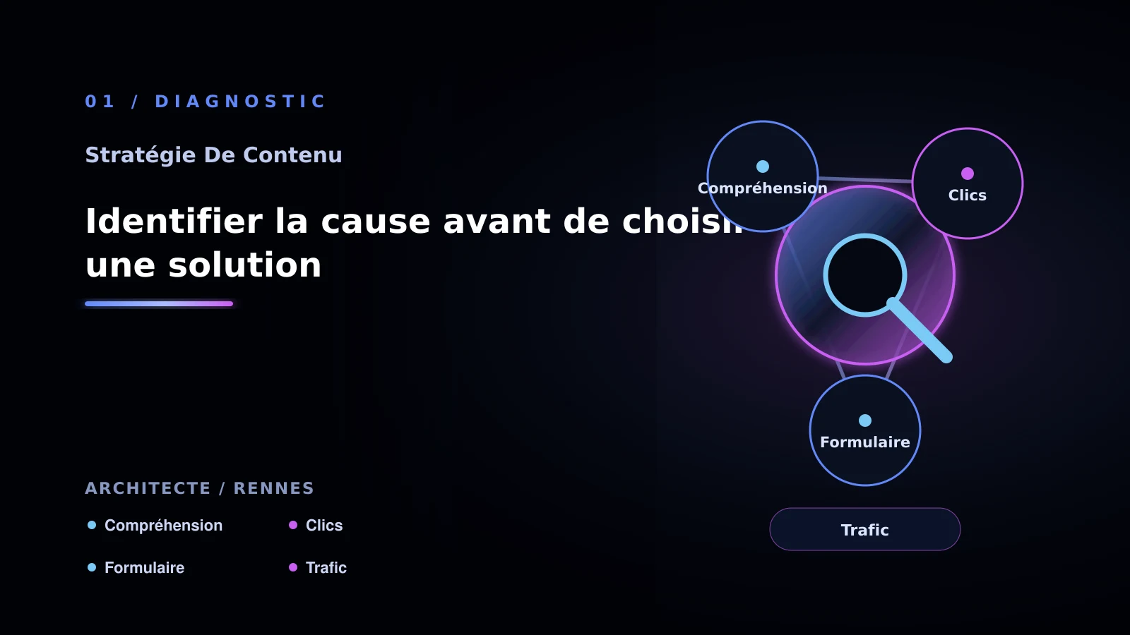 Illustration de identifier la cause avant de choisir une solution pour Contenu SEO à Rennes: passer à l’action: cabinet d’architecture