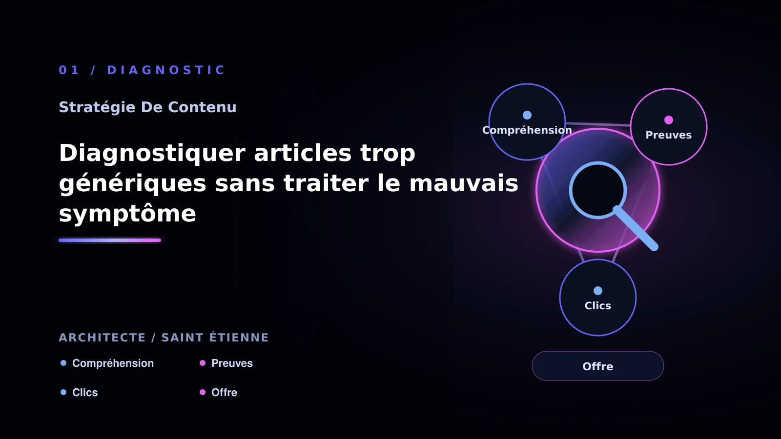 Illustration de diagnostiquer articles trop génériques sans traiter le mauvais symptôme pour Contenu SEO à Saint-Étienne: passer à l’action