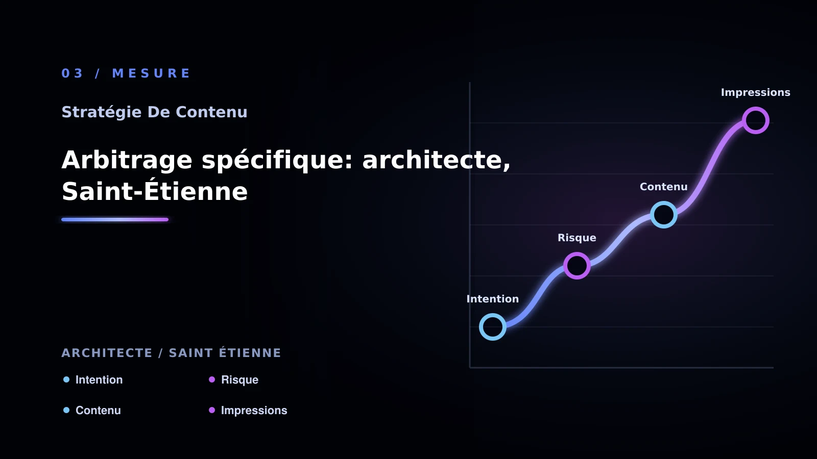 Illustration de arbitrage spécifique: architecte, saint-étienne pour Contenu SEO à Saint-Étienne: passer à l’action
