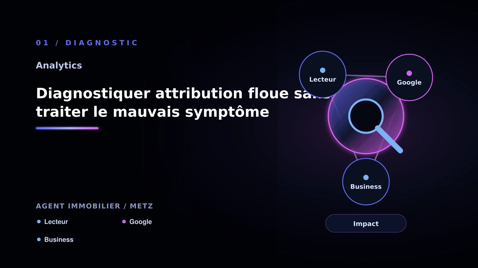 Illustration de diagnostiquer attribution floue sans traiter le mauvais symptôme pour Analytics à Metz: comparer les solutions possibles: agent immobilier