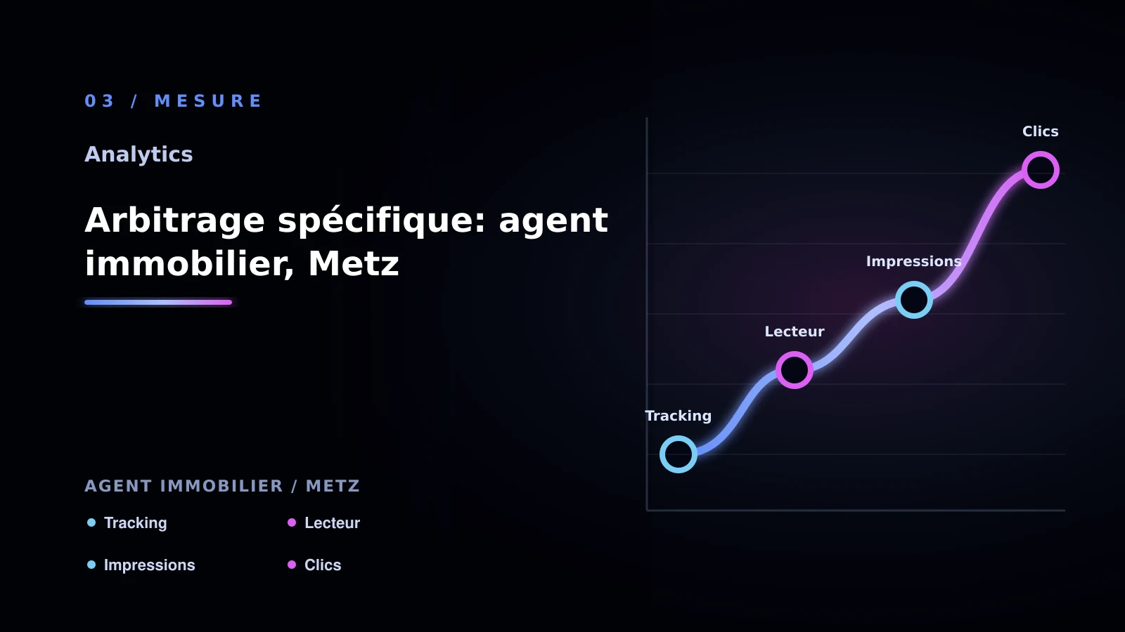 Illustration de arbitrage spécifique: agent immobilier, metz pour Analytics à Metz: comparer les solutions possibles: agent immobilier
