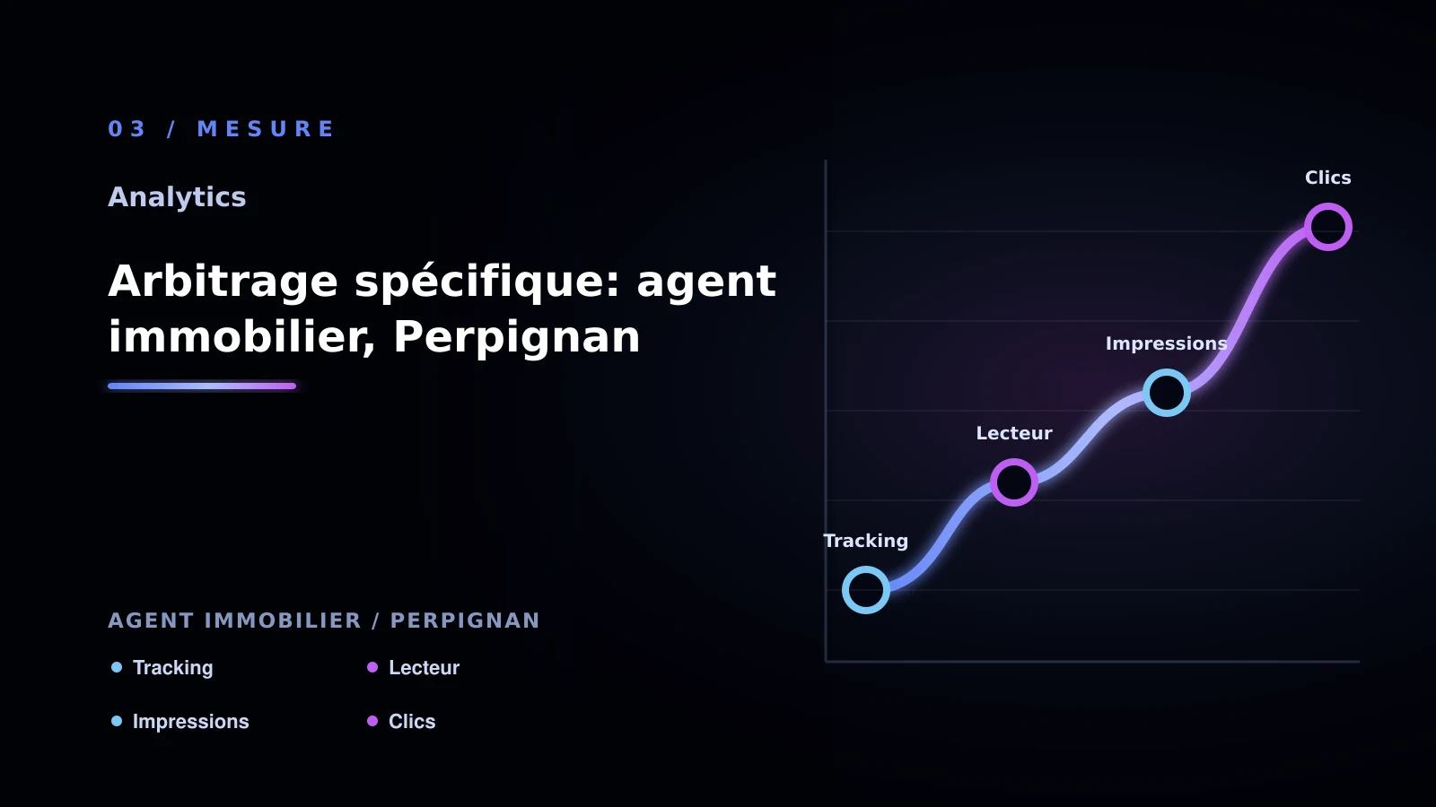Illustration de arbitrage spécifique: agent immobilier, perpignan pour Analytics à Perpignan: comparer les solutions possibles