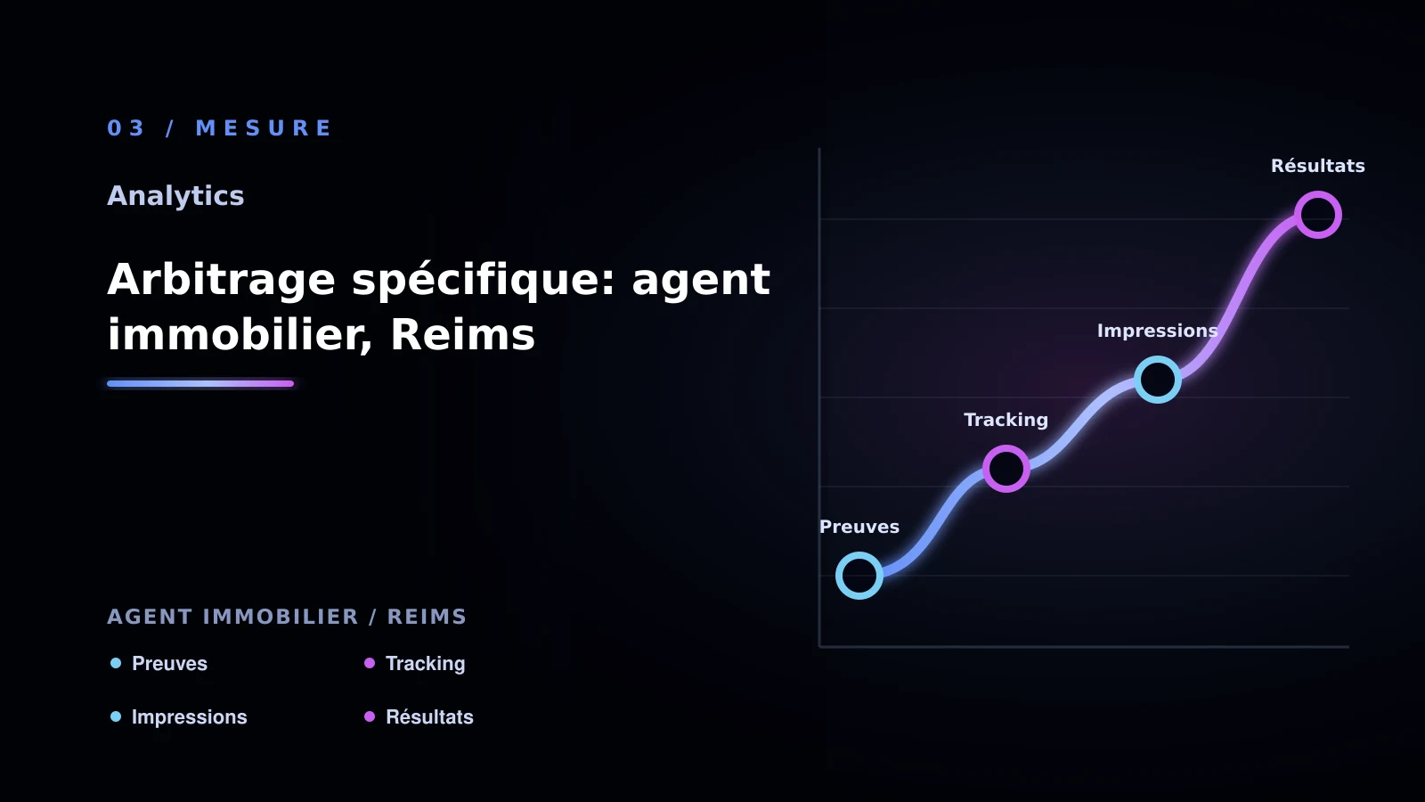 Illustration de arbitrage spécifique: agent immobilier, reims pour Analytics à Reims: comparer les solutions possibles