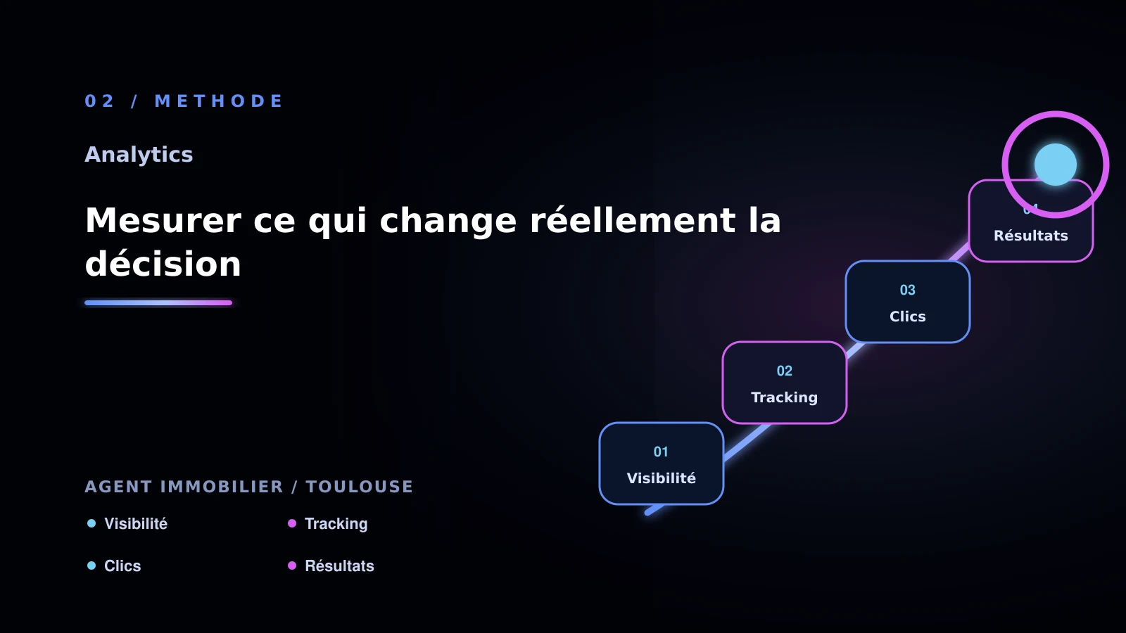 Illustration de mesurer ce qui change réellement la décision pour Analytics et tracking: une méthode concrète - agent immobilier à